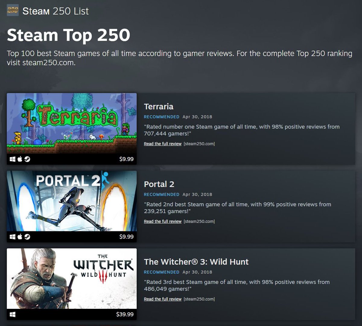 Steam Top 250 Top 250 best Steam games of all time according to