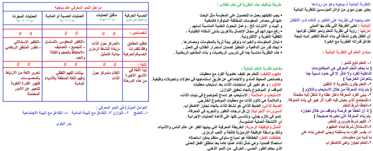 BadrAL_Balawi's tweet photo. المعيار الخامس ( النظريات ) 
#الرخصة_المهنية_عام 

رابط الشرح والتلخيص للنظريات : 
https://t.co/ur9NUgw3E2 https://t.co/jUBJWbObsT