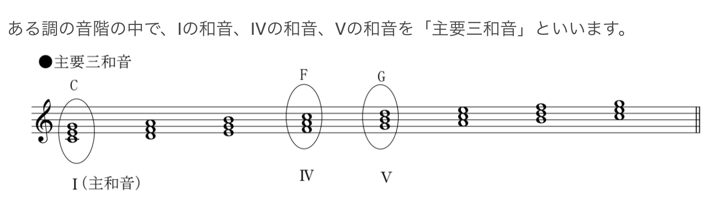 Kanade 主要三和音とは ある調の の和音を主要三和音といいます 画像は ハ長調 C Major の場合の 主要三和音です 日本の童謡は主要三和音で作られている曲が多くあります 主要三和音についてはこちらの記事でも詳しく解説しています