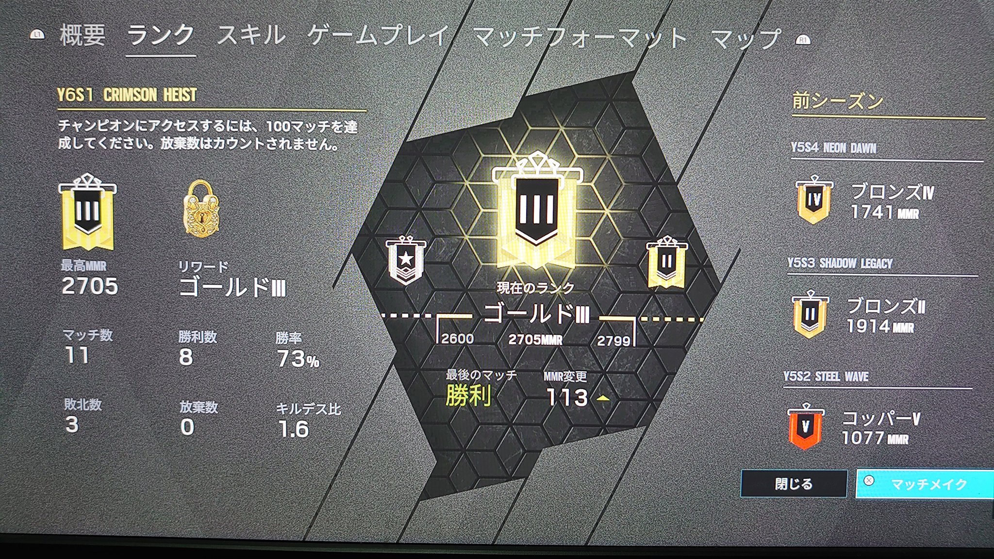 こうくん ゴールド始まりだけど雑魚だからすぐに落ちるんだろーなー T Co 369djfov9k Twitter