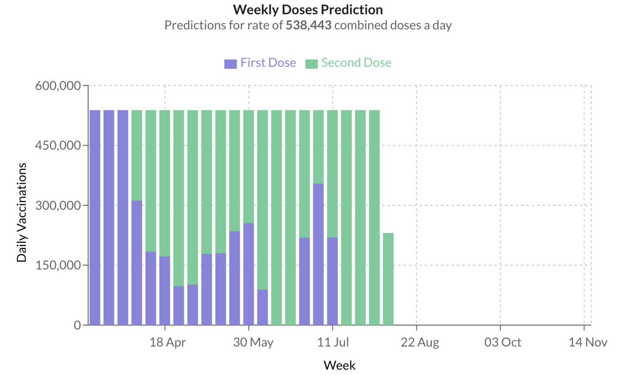 UK COVID-19 Vaccine Tracker tweet media