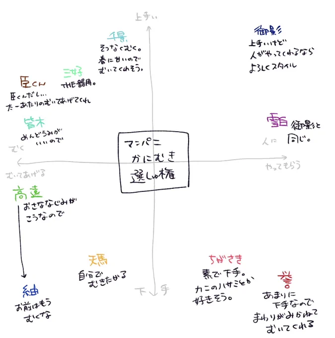謎のグラフ(?)が発掘されたので投げます 