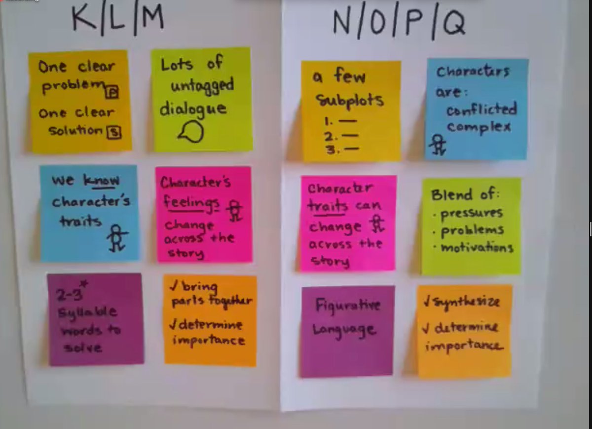ShannonPasma's tweet photo. Yes! Best gift you can give a Grade 3 teacher is a strong Level M reader. @LindnerKatie nailed it. #TCRWP https://t.co/5vUbkOePq4