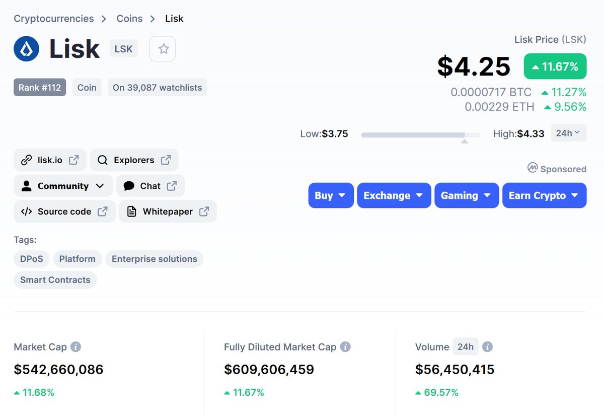 sorare_info's tweet photo. What is #Lisk doing? 👀

Volume increased 70%+ in 24 hours. Looks hot! 🔥

Built your own #NFT with the Lisk SDK 👉 https://t.co/uoX5deTPfF

$LSK #NFT @SorareHQ #Blockchain https://t.co/ttCTVsOC6i