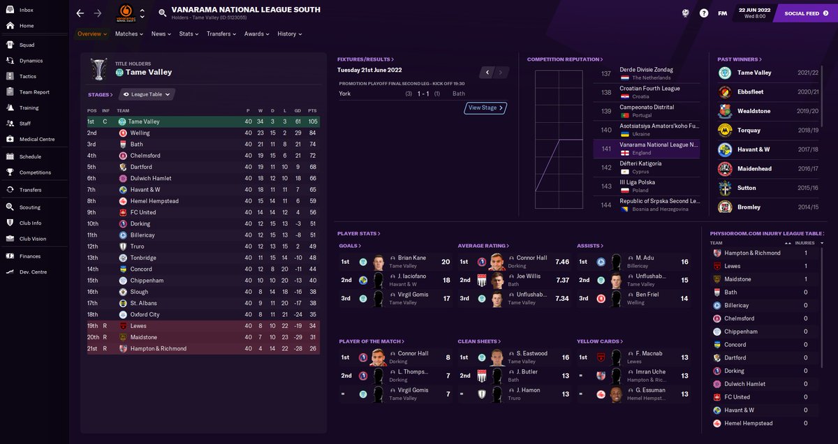 tamevalleyfc's tweet photo. Unfortunately as @dentontown_fc, I could not make it back to back promotions. We lost to eventual winners York City in the playoff semi final. However, Tame Valley won the Vanarama South and will be playing in the National League next season. #FM21 https://t.co/xgSxzS48fk