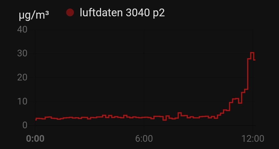☁️Air Apparent UK☁️ tweet media