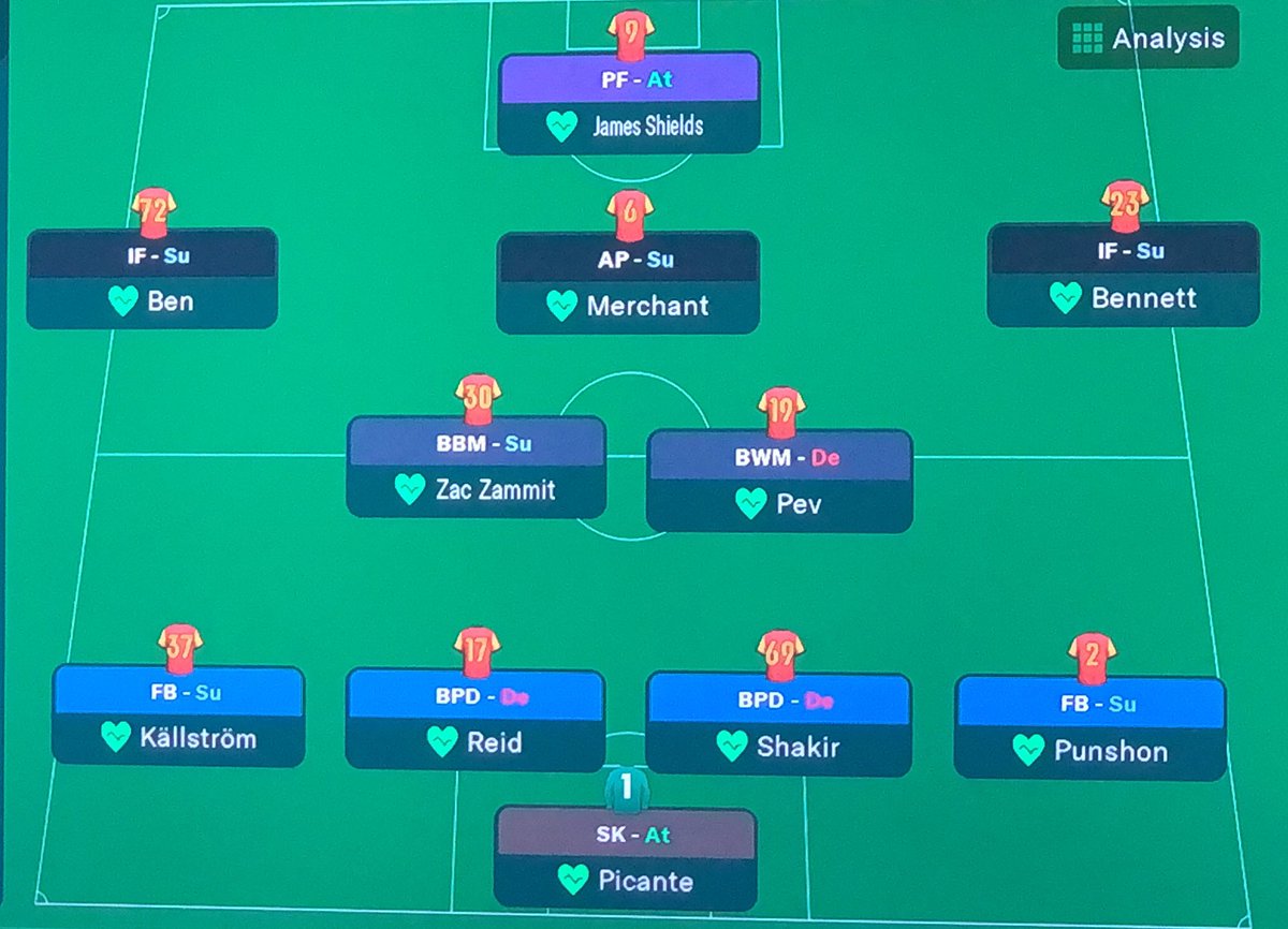 LondonUnitedd's tweet photo. Our premier league journey starts today! Lineup to face Brighton. https://t.co/VYYz0wWqbG