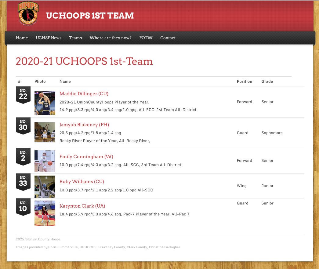Union County Hoops, Football, Baseball & Softball tweet media