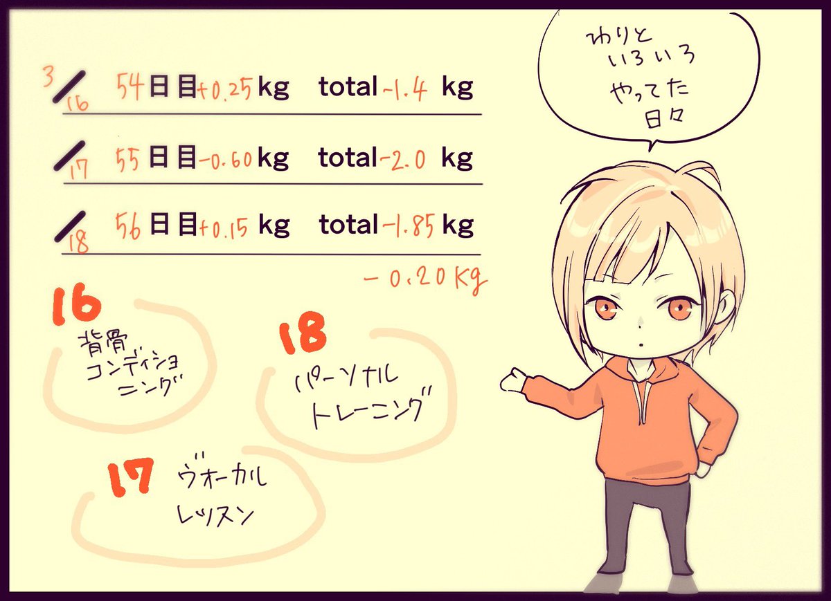 微妙なダイエット進捗です。

遅れてた分だいたい取り戻したので、明日から少し別の描き方と、ダイエット法を考えてみる。

#絵日記 #えいりのダイエット記録 #コルクラボマンガ専科 #1日1絵 