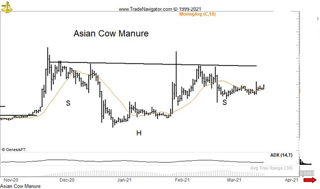 Peter Brandt tweet media