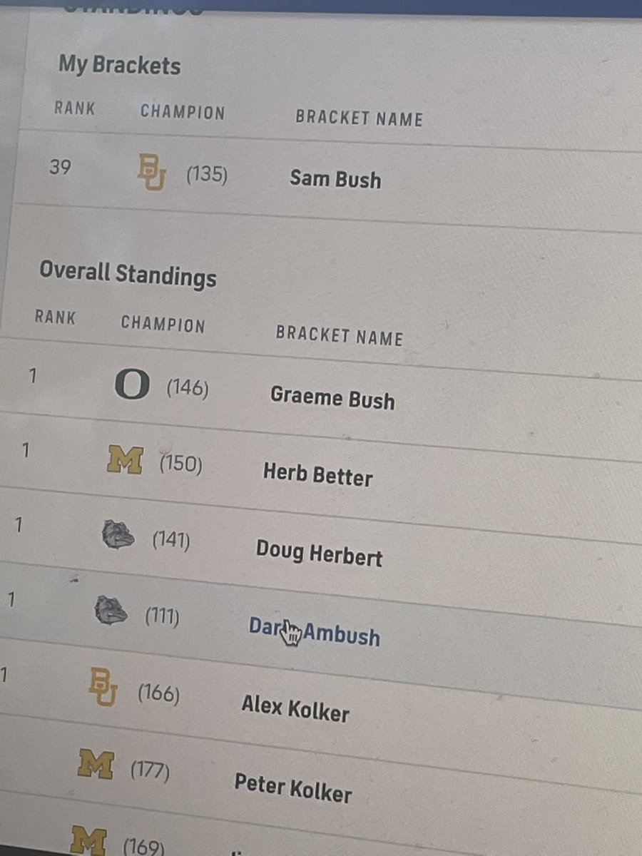 My dad is a better duck fan than me... and apparently knows more about college basketball.