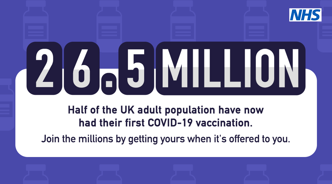 NHSEngland's tweet photo. Thanks to the hard work of NHS staff across the country, 26.5 million people — half of the UK population — have now had their first #NHSCOVIDVaccine.

Join the millions by getting yours when it's offered to you. https://t.co/1e3nCAUFcB https://t.co/zM30KfthgK
