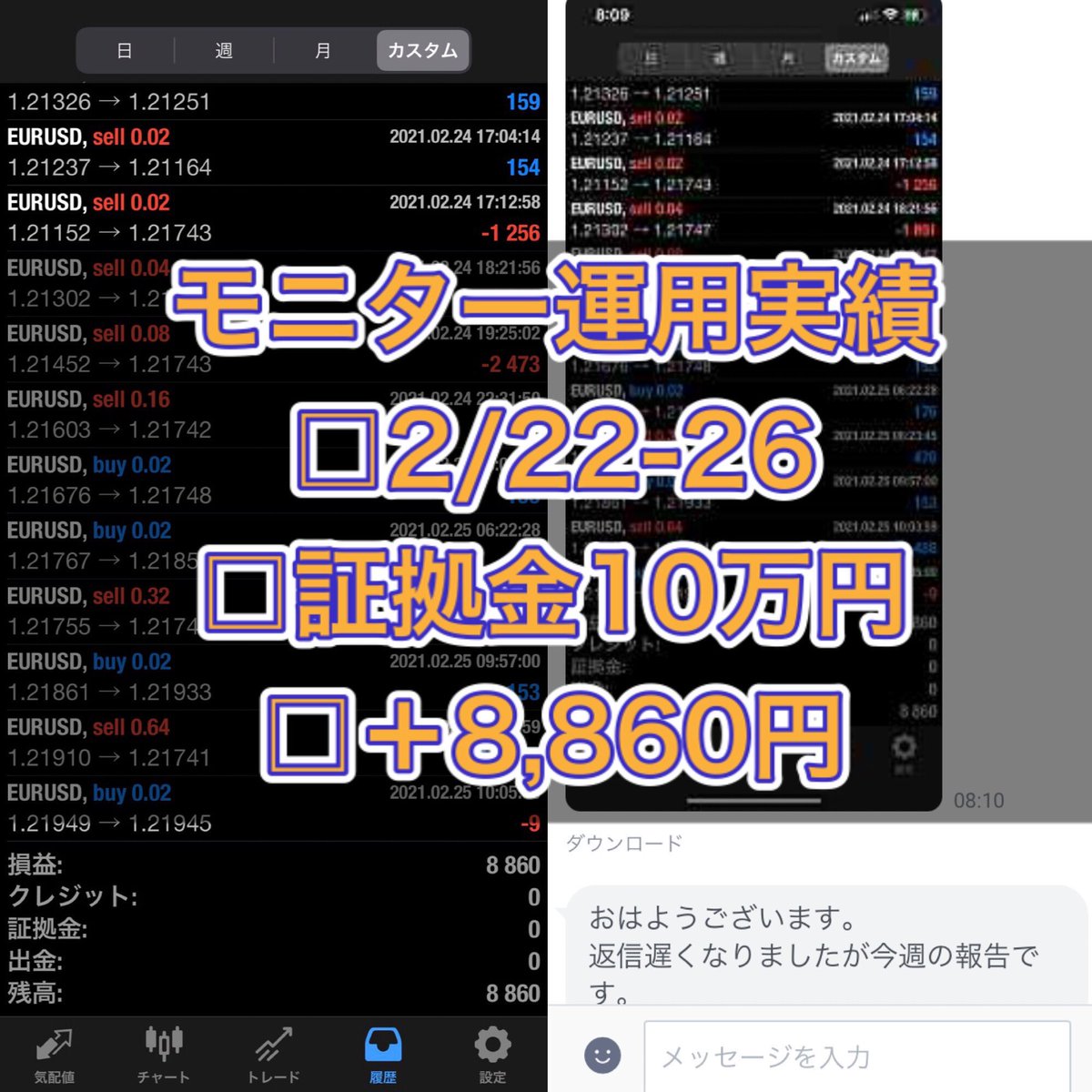 毎週、多くの方からFXで得た収益の報告を頂くので嬉しいので一部のモニター様の収益公開しちゃいます😌

※許可を得た方のみ掲載します

◽︎期間　2/22-26日
モニター様①＋52,697円
モニター様②＋8,860円

よく運用資金どれくらいか聞かれるので画像に載せておきますね👇
