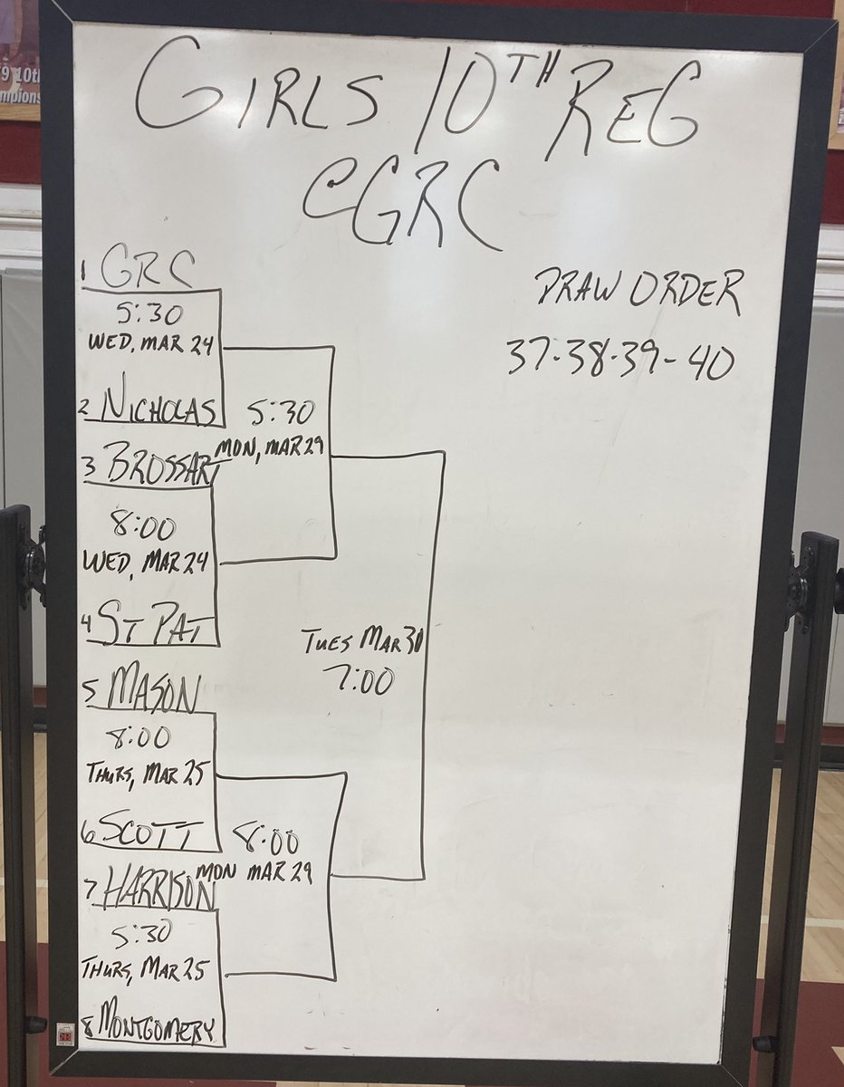 RoyalsAth1etics's tweet photo. Girls 10th Region Tournament Draw:

@MCHSRoyals1  #TogetherWeWin https://t.co/uThMquSLTj