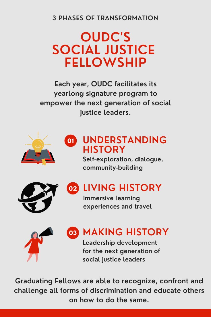 Time is running out to apply for the 2021 Social Justice Fellowship! *Current* high school juniors, apply today!! Deadline = 3/31.

oudc.org/apply-for-the-…
