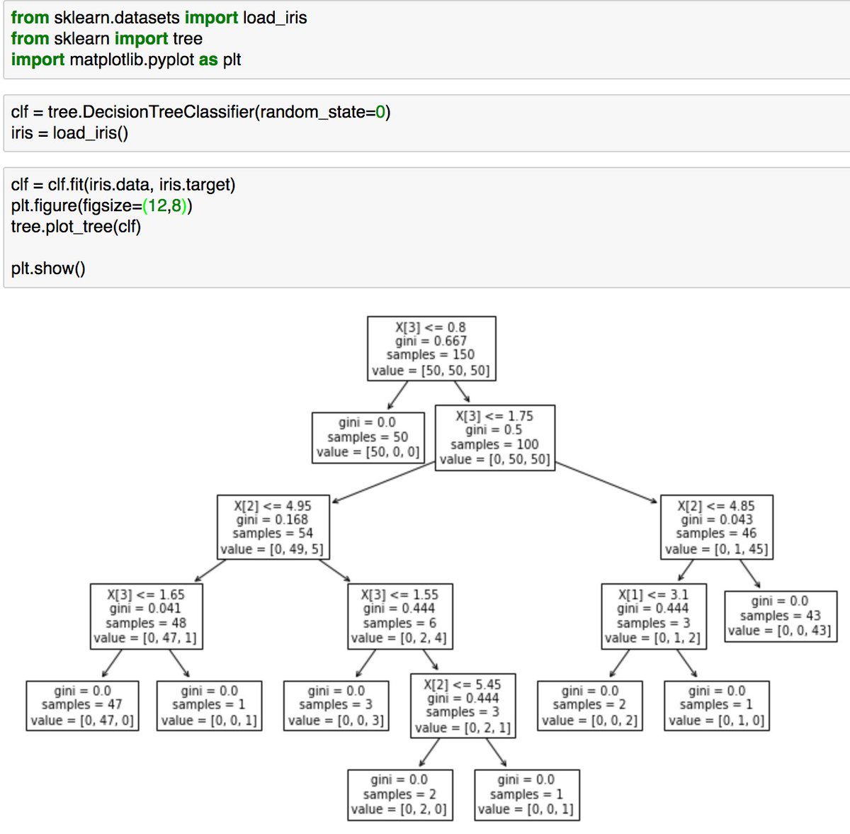 いつの間にかGraphvizを使わなくてもscikit-learnだけで描画ができるようになったんですね〜
知らなんだ.....😲