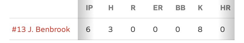 First start on the mound this year! Great team win last night for <a href="/IronwoodBSBL/">Ironwood Baseball</a>. Let’s keep it going 💪🏼