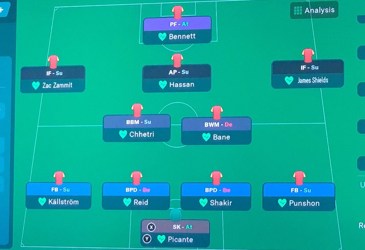 LondonUnitedd's tweet photo. 11 to face Aston Villa. https://t.co/SokAchZvQi