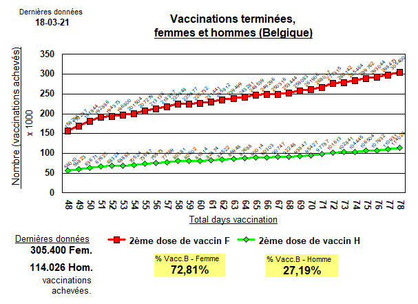 CoronaStavelot.com (@coronastavelot) on Twitter photo 