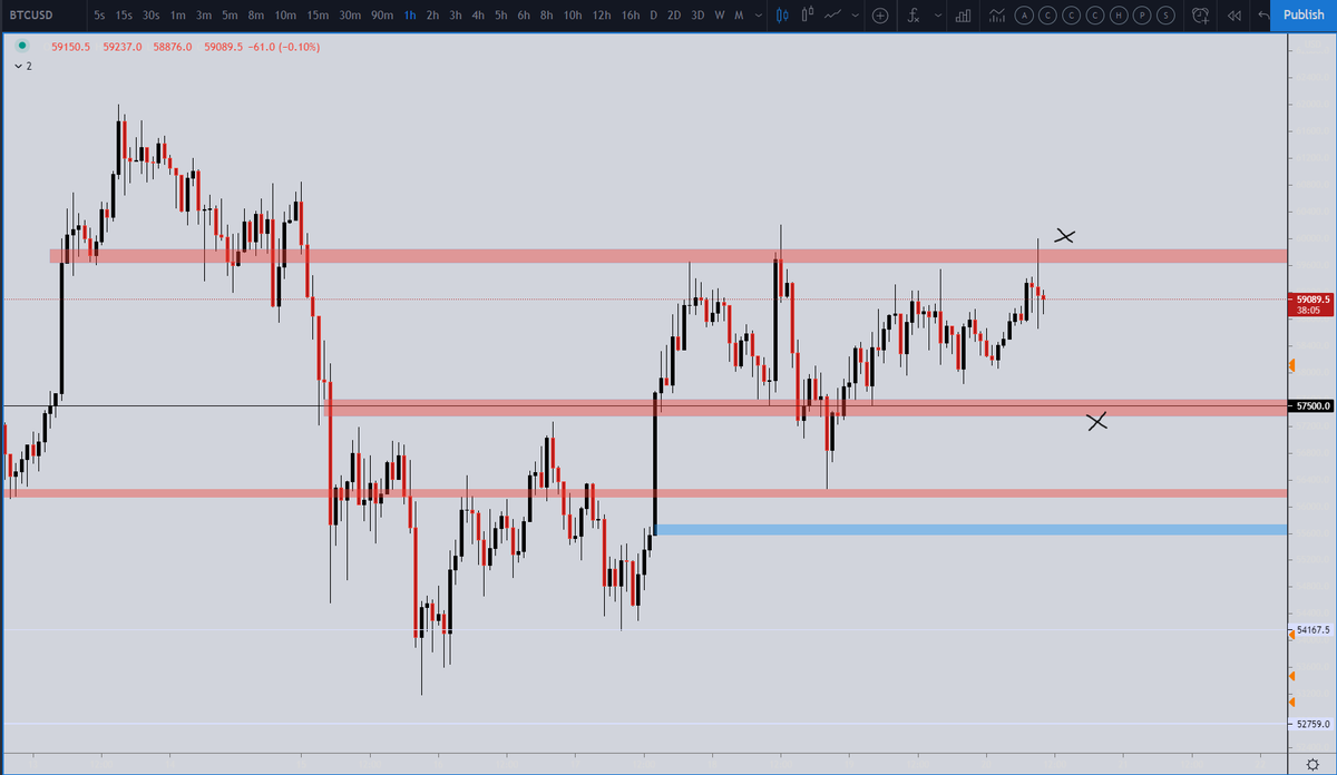 Ninjascalp's tweet photo. $BTC - Someone tell the whales it's UP ONLY on the weekend.

Flip 59.8k &amp; send straight to ATH, none of this scam dump shit! https://t.co/q2mQTbnS9i