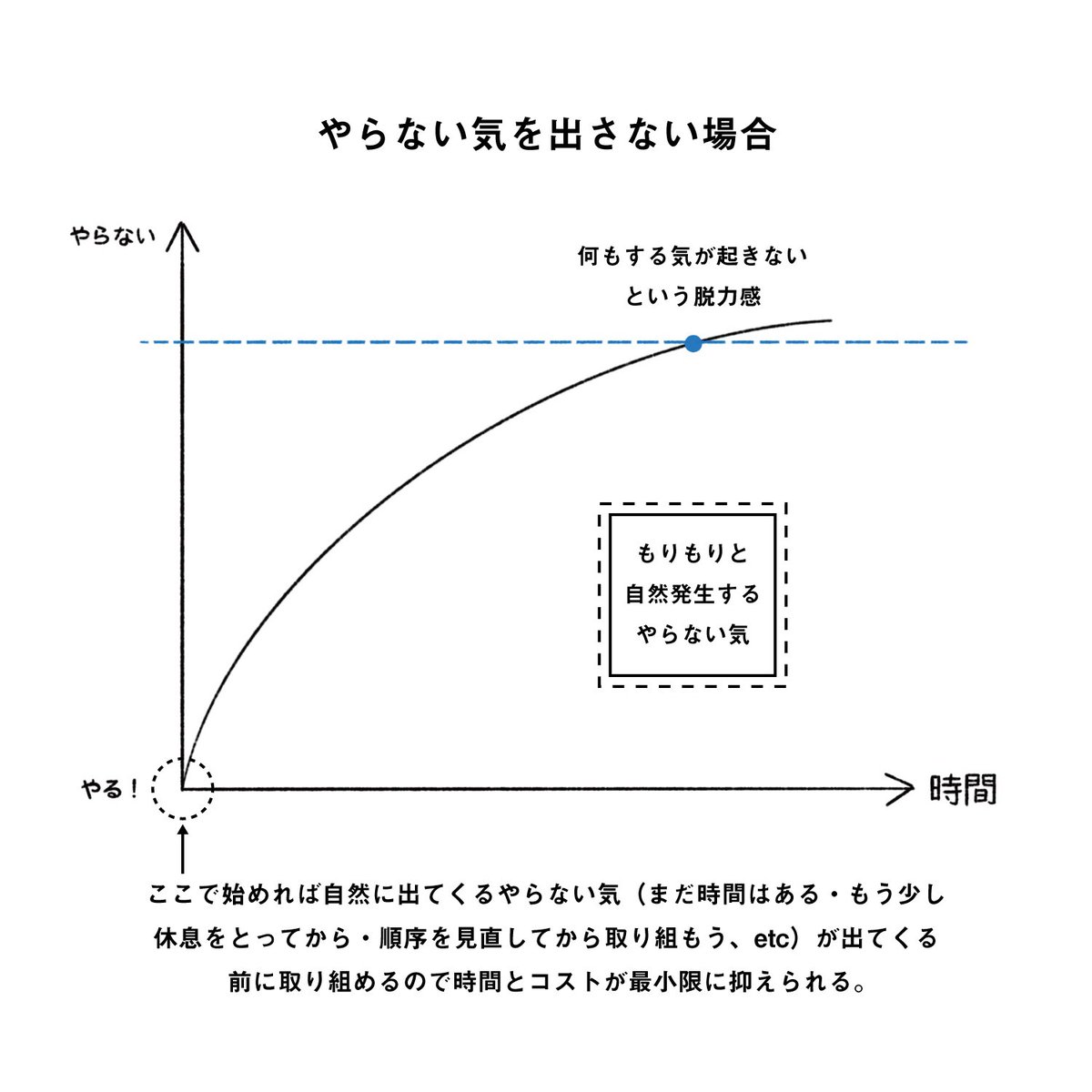ただの夢想だったりメモだったりする #思考とメモ 