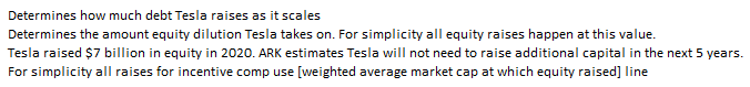 8. Tesla 10-K filing shows $12.269 billion raise from common stock sales. Did  @arkinvest forget about the December 2020 raise?