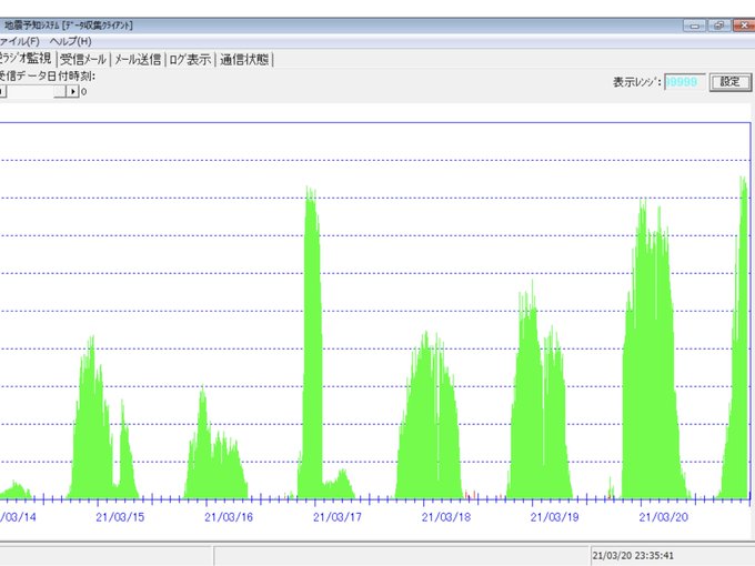 麒麟地震研究所さん の人気ツイート 1 Whotwi グラフィカルtwitter分析