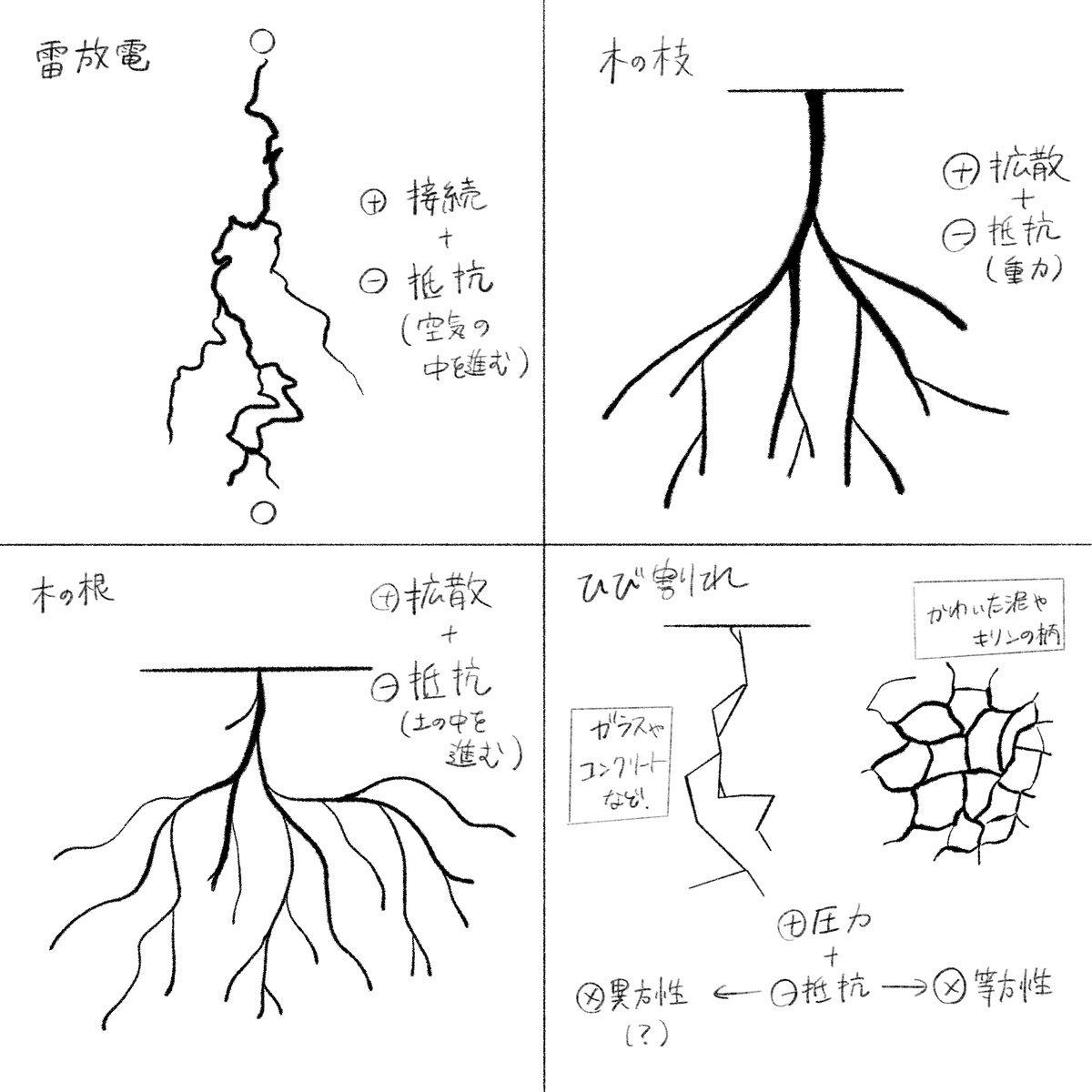 フォルダを漁ったら他にもあった #思考とメモ 