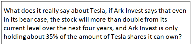 13. Here is the key point regarding  @ARKInvest and  $TSLA. @TESLAcharts  @StanphylCap  @fly4dat  @montana_skeptic  @Paul91701736  @StockJabber  @cppinvest  @Keubiko  @Benshooter  @QTRResearch  @zerohedge  @passthebeano  @DeanSheikh1