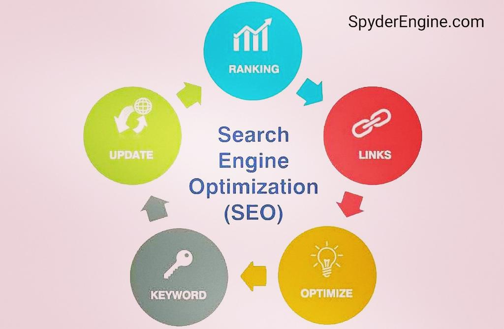 EngineSpyder's tweet photo. Choose SpyderEngine SEO, a result driven company that provides better constant results.

#SEO #seoservices #seoexperts #seotips #bestseoagency #DigitalMarketingServices #onlinebusiness https://t.co/xocLFGF4r4