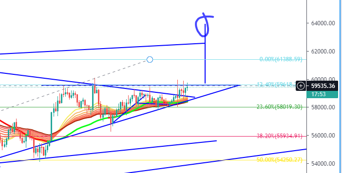ashonsingh's tweet photo. @carlmoon 
Hey Carl... there is an ascending triangle on the 1 hour
Excuse the untidy chart https://t.co/92VzvpqJ2z