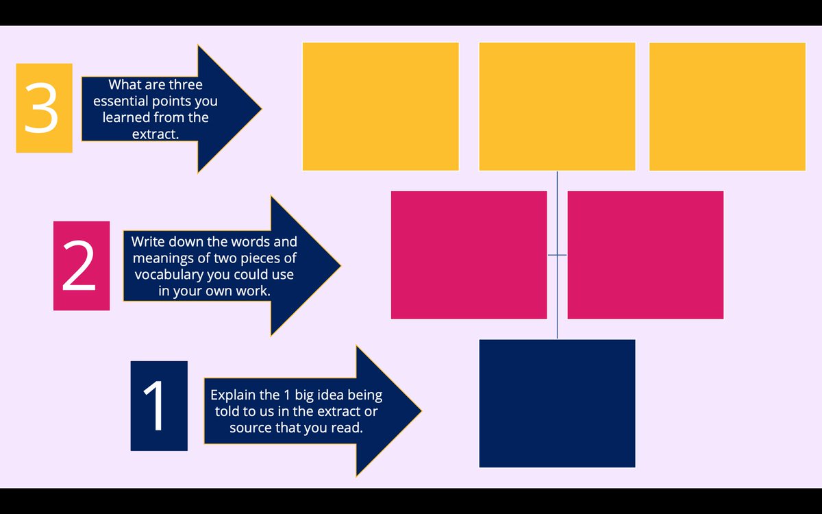 Some #empoweringteenreads from my <a href="/her_lead/">Be Her Lead</a> workshop today, and a great 3,2,1 strategy you can use when looking at extracts with students #survivingandthriving #beherlead