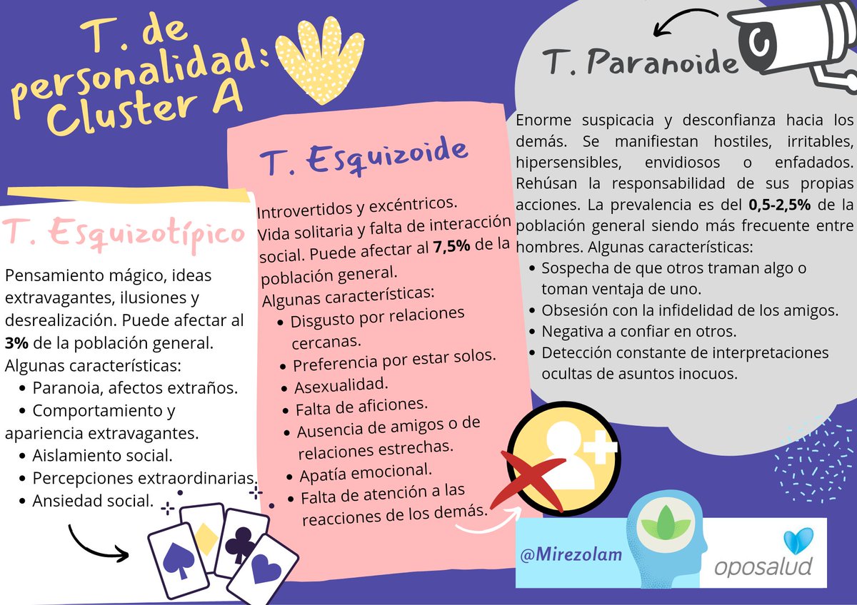Mirezolam's tweet photo. Repasito para la última semana antes del #eir #mir @Oposalud #reconocimientoeir ¡NO FALLÉIS ESTE TEMA TAN SENCILLO! https://t.co/Fbjy9B6vOP