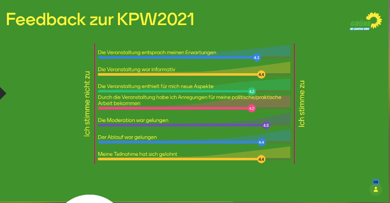 GrueneWitten's tweet photo. Der Erfolg war umwerfend #kpw2021 https://t.co/N219Lkfcts