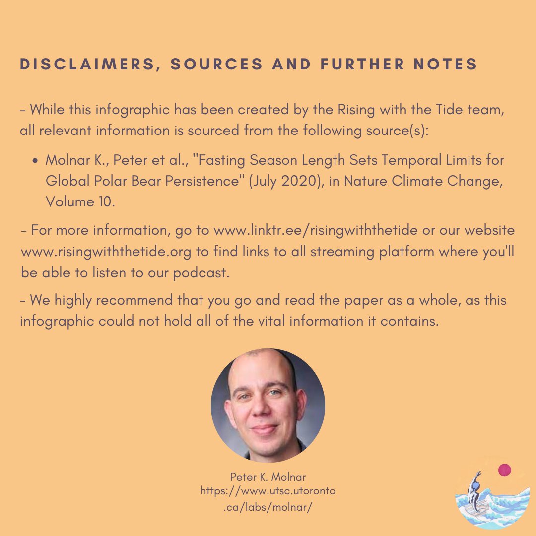 risingwthetide's tweet photo. #podcast #infographic #education #climatecrisis #polarbear #arctic #climate #climatechange #globalwarming #ice #arcticice #f4f #AcademicChatter #petermolnar #fasting #environment #environmentpodcast #environmentinfographic #GlobalClimateStrike #greta #eco #fossilfuels #co2 https://t.co/cMaHkTkoLL