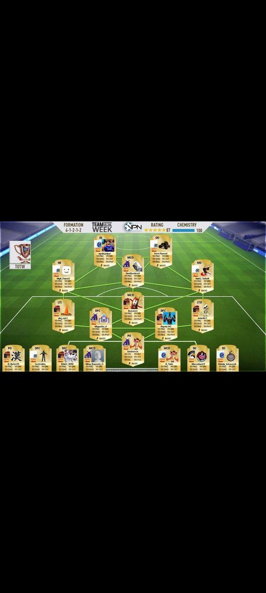 ⚽Conseguimos el puesto en el TOTW de <a href="/VPN_SPAIN/">Virtual Pro Network Spain</a> en esta semana.
Seguimos creciendo y entrenando 🔥✅