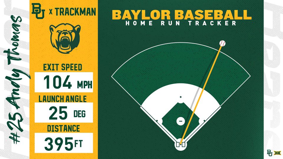 BaylorManagers's tweet photo. @BaylorBaseball Yesssir 👋🏻👋🏻 https://t.co/7bMmN5Dbot