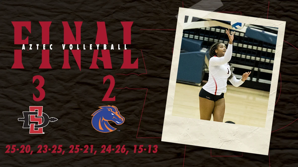 Score graphic vollebyall, SDSU defeats Boise State, 3-2, on the road.