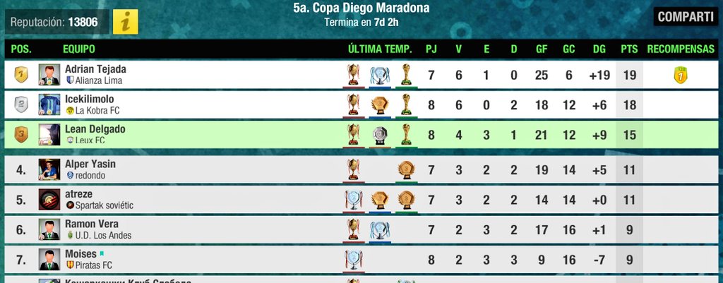 VikingosFcARG's tweet photo. En un show de goles y fútbol empataron en 3 @spartaksoviets y @LeuxFcOficial. En un partido de momentos para cada equipo, #Leux estuvo todo el tiempo con la ventaja, estando 2-0 y 3-1 arriba, pero faltando poco para el final el visitante logró empatarlo. Justo empate.
⚫🔴🤝🔵⚪ https://t.co/WIlY2dAvej