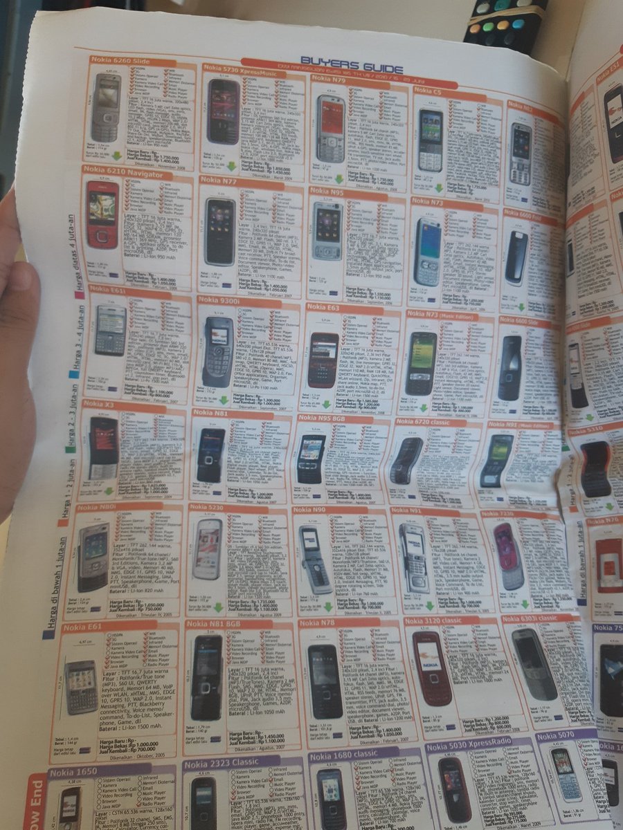 Pada masanya cuma beli tabloid ini buat mantau dan berandai-andai punya Nokia seri terbaru :)