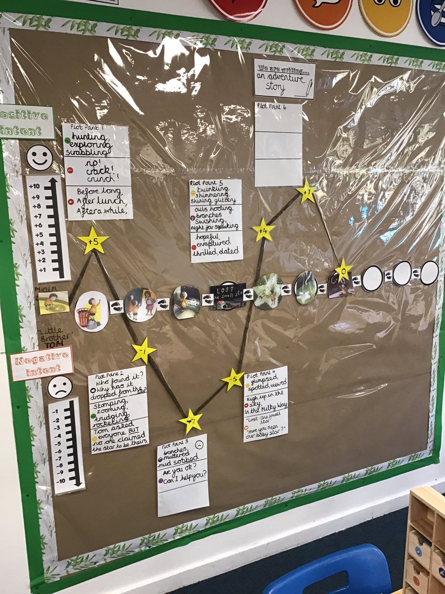 year3stmary's tweet photo. Our sentence stacking display so far 🖍❤️🖍#supersentencestackers #year3 @janeconsidine https://t.co/zBiLuC1ORN