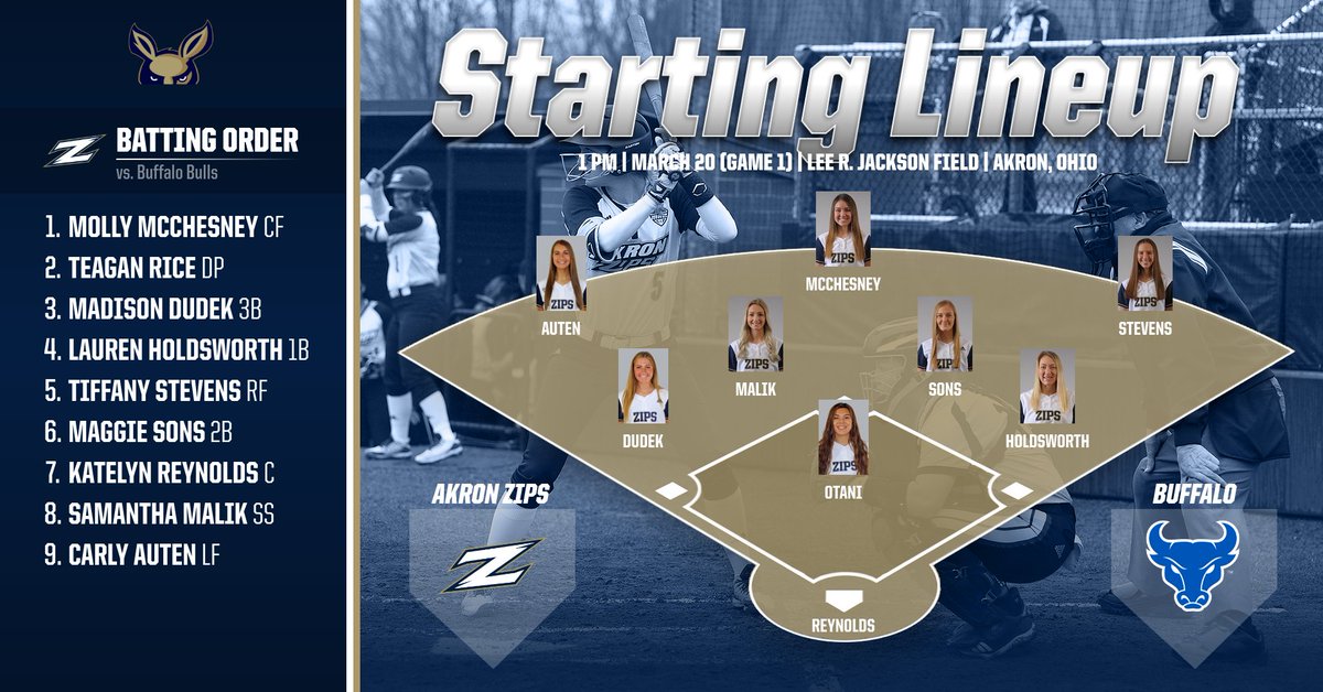 Today's <a href="/ZipsSB/">Akron Zips Softball</a> game one starters vs. Buffalo

⏰ Saturday - 1/3 PM
🥎 Jackson Field | Akron, Ohio
📺 Live Stream: bit.ly/3f7RLQT
💻 Live Stats: bit.ly/3qWprmJ