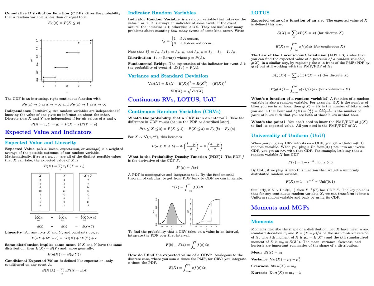Dr Ganapathi Pulipaka Probability Cheat Sheet 2 0 Bigdata Analytics Datascience Iot Iiot Pytorch Python Rstats Tensorflow Java Javascript Reactjs Golang Cloudcomputing Serverless Datascientist Linux Statistics