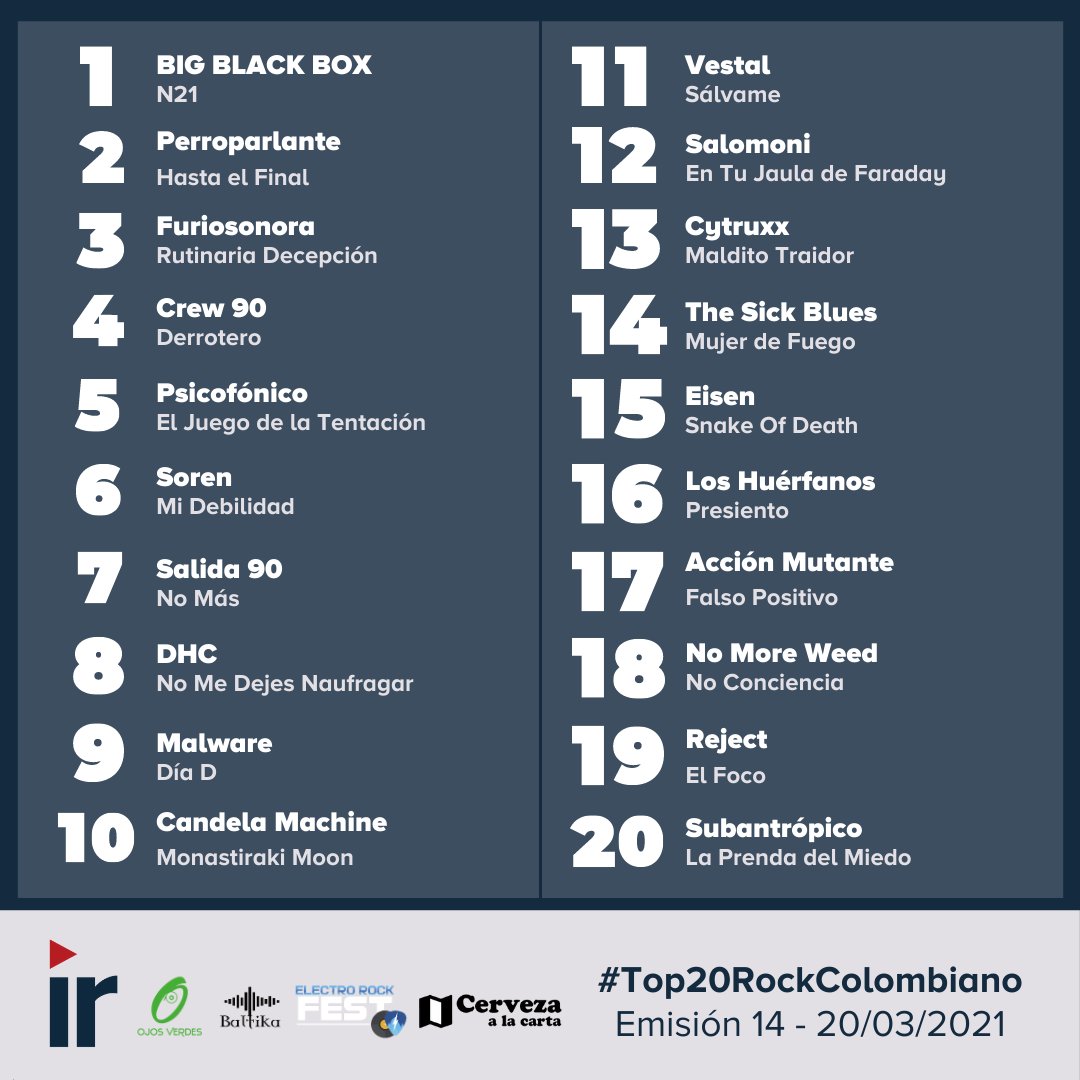ImprovisandoR's tweet photo. ¡La Logia Rock se ha pronunciado!
Esta es la emisión #14 del Top 20 Rock Colombiano en este 2021, puedes ya escucharlo en vivo. Sigue votando por tu banda favorita en nuestra página web.
¡Conéctate, dale play! 👉 https://t.co/J40DybJs9X https://t.co/VN8s3ZEIyh
