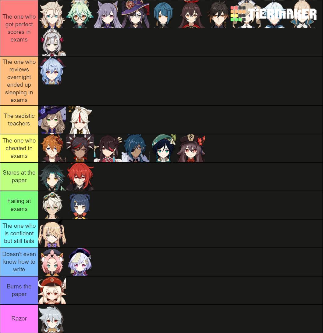 My genshin tierlist for 4.0 : r/Genshin_Memepact