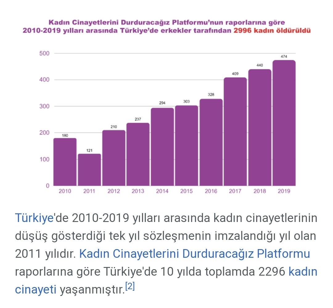 Atillacengiz2's tweet photo. Medeni Kanunu toptan kaldırın bitsin bu çile. https://t.co/W0APiOibOB