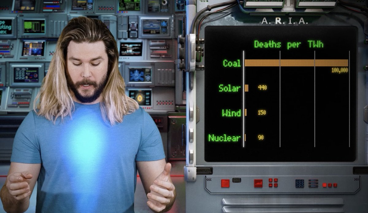 Sci_Phile's tweet image. We have to go nuclear. It's not just about power, it's a moral issue too: youtube.com/watch?v=J3znG6… @INL