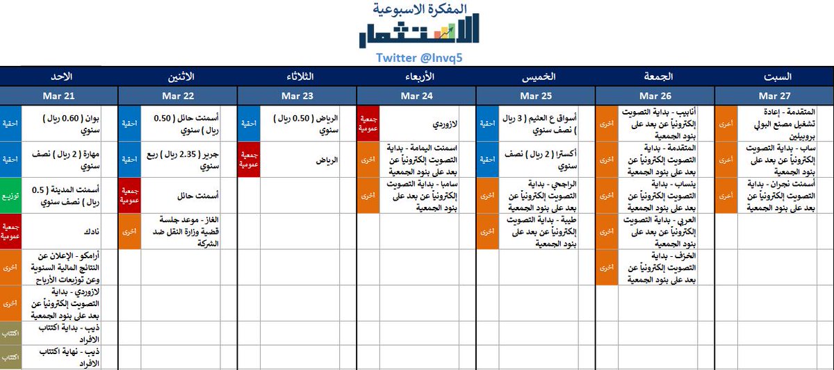 InvQ5's tweet photo. المفكرة الاسبوعية (مارس 21 - مارس 27 ).

أهم الأحداث:
ارامكو (اعلان نتائج)
 بوان، مهارة، أسمنت حائل، جرير، الرياض، أسواق ع العثيم، إكسترا (أحقية)
 أسمنت المدينة (توزيع)
 نادك، أسمنت حائل، لازوردي (جمعية عمومية)
ذيب (اكتتاب) https://t.co/KE0Otvvp1I