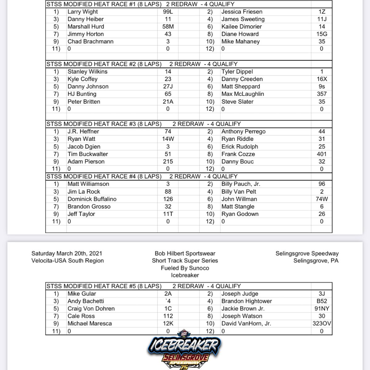 Icebreaker Modified Heat Race Lineups are posted !
