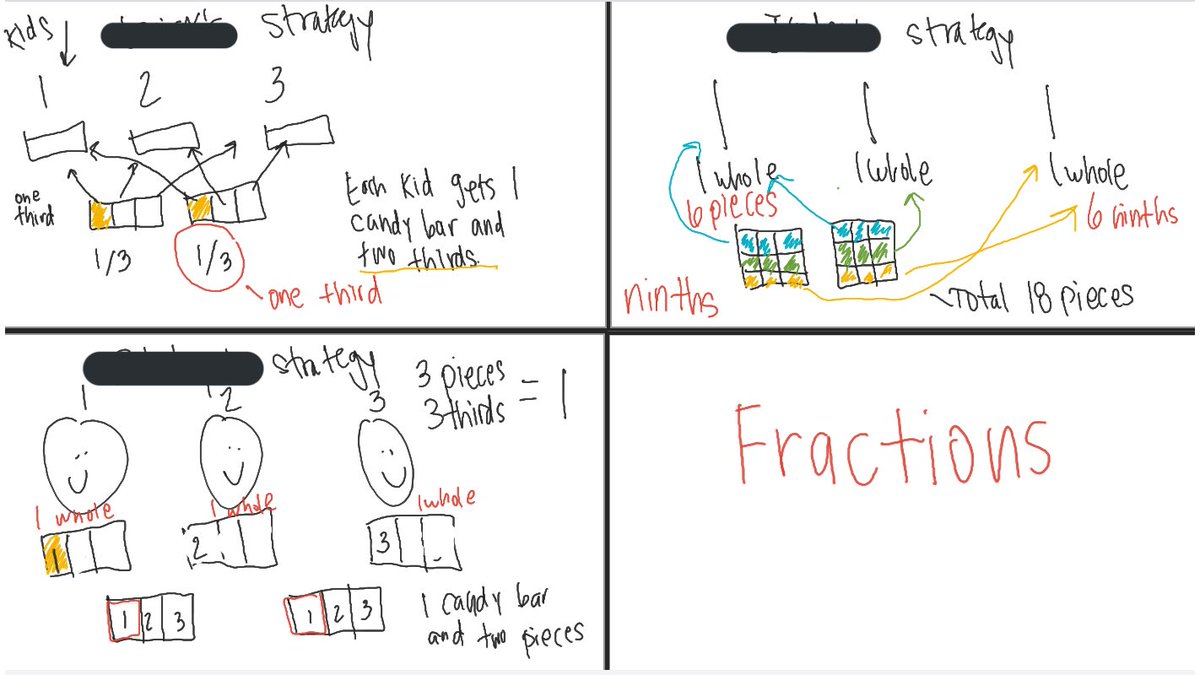 MsBarrios_18's tweet photo. Sharing a bit more of our work this week. Someone threw out a word and we discussed what we knew about it in relation to our strategies. Ugh so cool ✨ #cgimath #equalsharing #fractions https://t.co/ZGJb6thyle